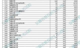 2022年安徽高考状元