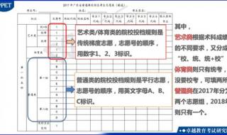 广东高考可以填报多少个志愿